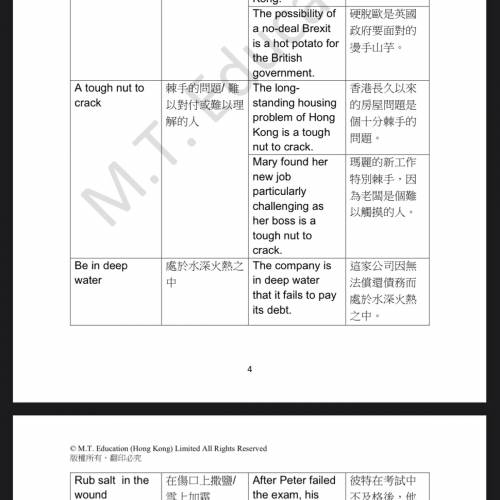 Melody Tam Dse英文筆記最強系統化idiom庫 必背同義詞寶典 公式化議論文必殺精讀