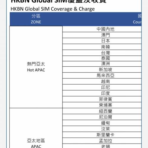HKBN Global Sim  8日8GB數據卡 內地日本台灣泰國韓國澳洲澳門新加坡馬來西亞越南印...