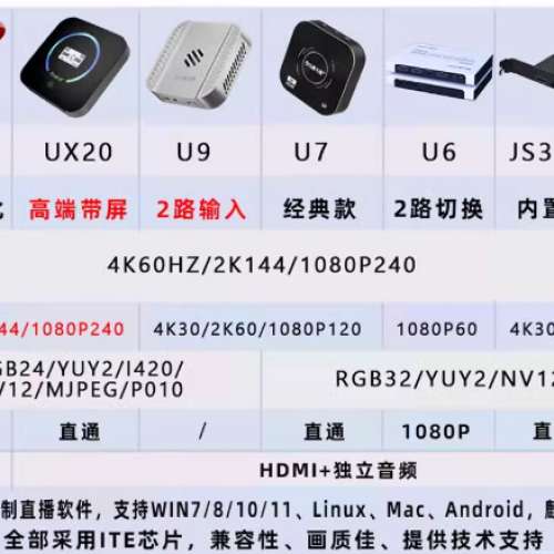 九音九视 UX20 4K視頻採集卡 擷取卡