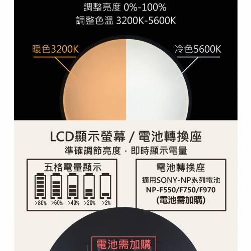 Rowa 九成新 13吋 雙色温40W LED柔光板