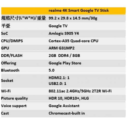 Realme 4K Google TV Stick