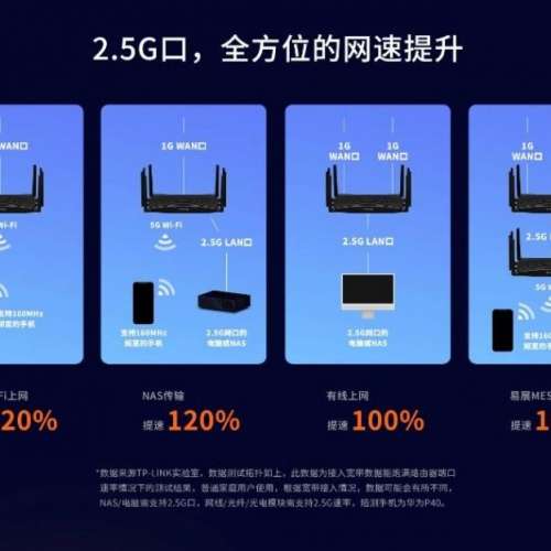 TP-LINK AX5400 WiFi6 2.5G Router