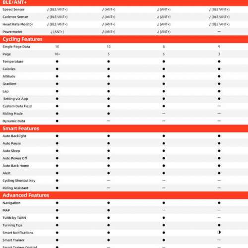 Igpsport IGS630 GPS Bike Computer , Free Igpsport M80 Out-front Bike Mount