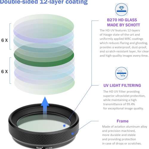 Haoge LUV-X54B Metal Lens Hood with MC UV For Fujifilm Fuji X100VI / X100V