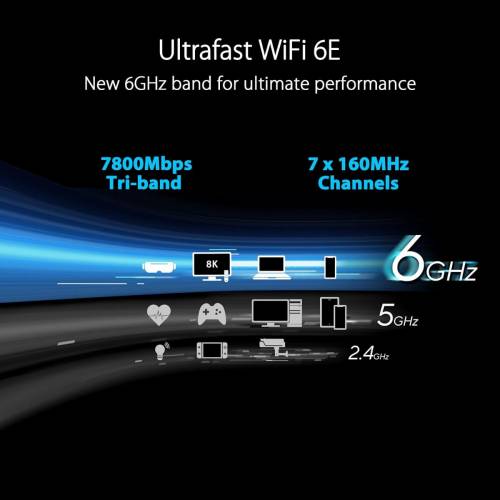 ASUS 華碩 WiFi 6E 三頻 AX7800 AiMesh 2.5G埠 路由器/分享器 (RT-AXE7800)Mesh Ro...