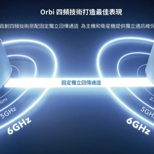 NETGEAR Orbi RBRE960 Mesh WiFi 6E 四頻無線 路由器（1件裝）（2件裝5千）