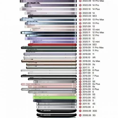 免費維修手機平板📲🧑&zwj;🔧整好才只收100手工費！