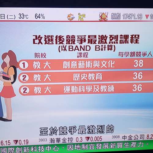 PRlMA 22寸高清電視