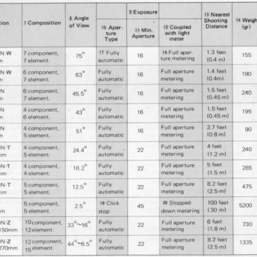 Repair Cost Checking For Fujica ST801 維修快門、清潔觀景窗、更換海綿、抹油格價...