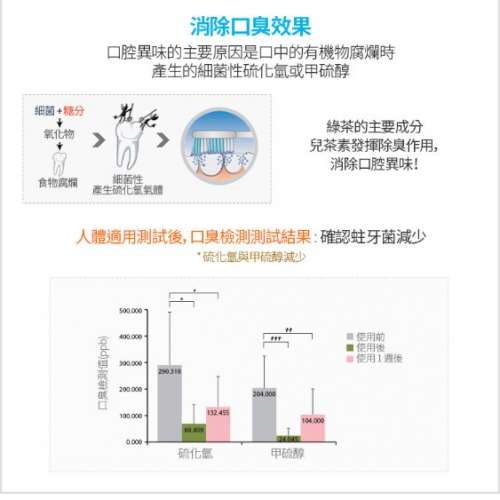 ATOMY 專利 蜂膠牙膏/消炎/牙周病 200g 韓國