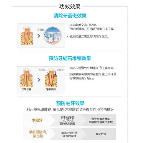 ATOMY 專利 蜂膠牙膏/消炎/牙周病 200g 韓國