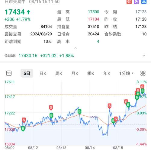 惠康現金券$10500~~~