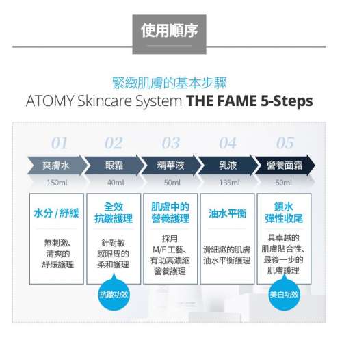 ATOMY 經典保養5件組 THE FAME/保濕抗皺美白/化妝水+眼霜+精華液+乳液+面霜  韓國
