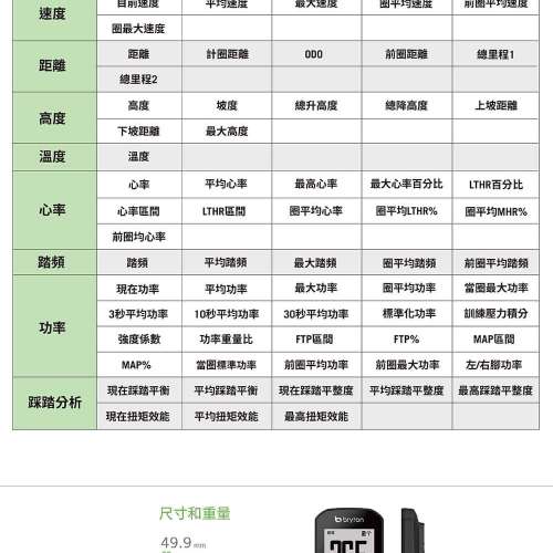 NEW Bryton Rider 320T GPS Cycling Computer bundle中英文無線GPS單車碼錶套裝~~~...