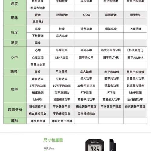 NEW Bryton Rider 420T GPS Cycling Computer bundle中英文無線GPS單車碼錶套裝~~~...