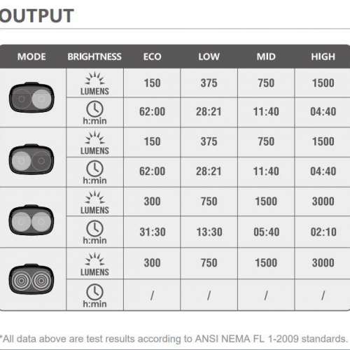 Magicshine RN3000 bike front light