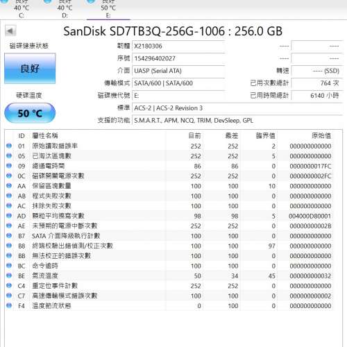 Crucial MX500 3D NAND SATA 500GB x 2  , 1TB x 1 , 1 x Sandisk X300s 256GB