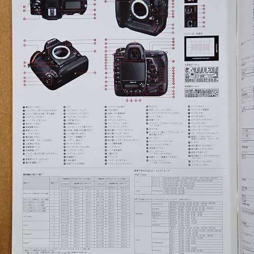 Nikon D5 相機日文版 catalogue