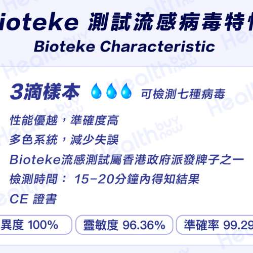 【7合1】BIOTEKE 甲乙型流感/副流感病毒/新冠病毒/ADV腺病毒/RSV合胞病毒/SARS-COV...