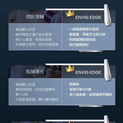 全球首創以色列醫美專家研發的ENVIG EDGE by Tripollar隔空無創微針射頻儀 提拉緊緻...