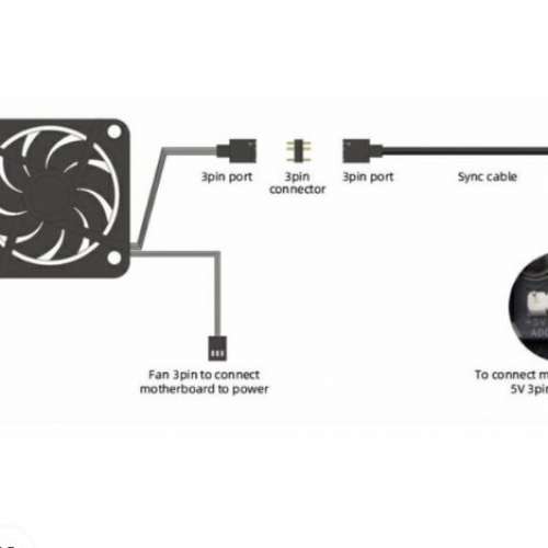 3 Pin A-RGB 同步電纜，集線器至 MB，MB 至風扇或控制器 50 厘米