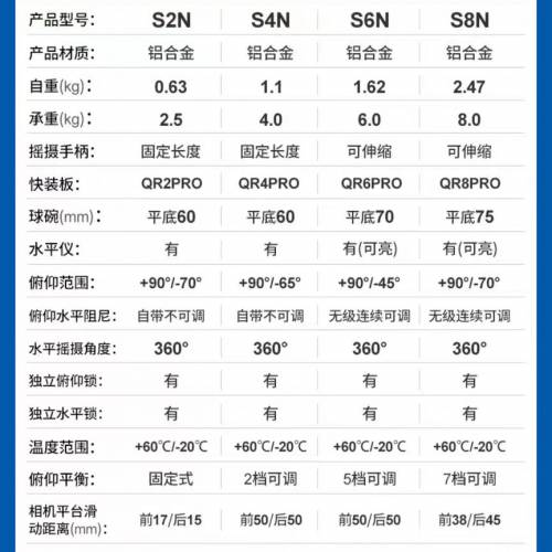 BENRO 百諾 S8N Video Head 專業攝錄液壓雲台