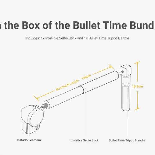「深之都實體店」Insta360 Time Bundle 子彈時間套裝