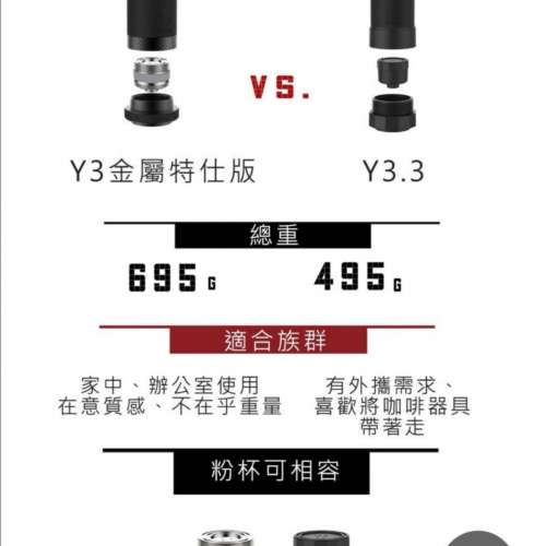 1Zpresso Y3.3 Coffee Espresso Maker