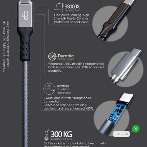 EGO Max 100W Type-C to Type-C 即時快充QC3.0電線 🔥實體門市現貨自取/順豐到付即...