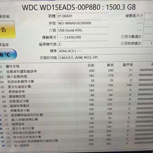 問題 Harddisk 2TB 1.5TB