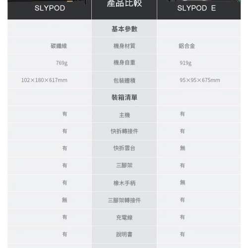 MOZA Slypod E 魔杖電動單腳架 (鋁合金版)