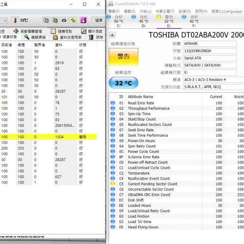 TOSHIBA 2TB  3.5吋硬碟