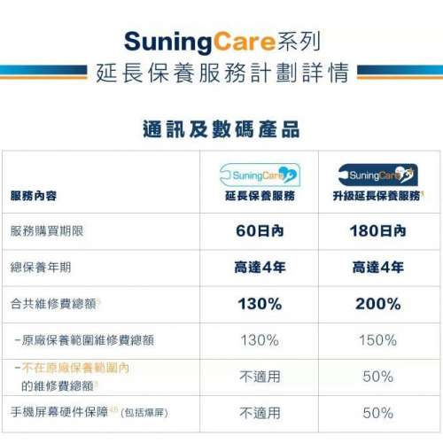 (有保養) iPhone 13 Pro Max 128GB 松嶺綠色