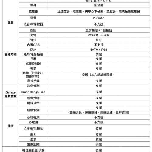 Samsung Galaxy Fit3 手錶
