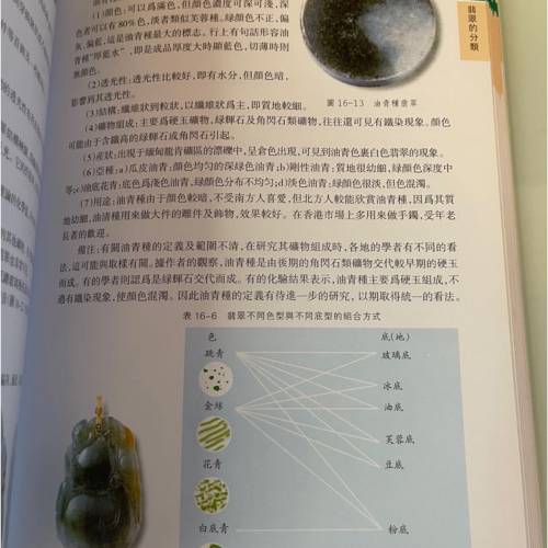 「租約到期，清倉價，只限今天」【絕版神書】翡翠皇后-歐陽秋眉 著作翡翠全集