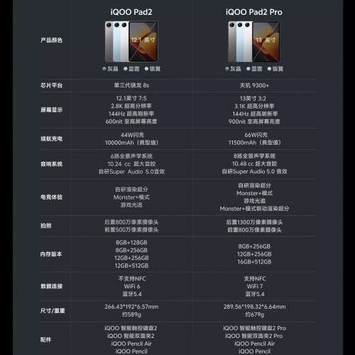 (少量現貨）全新🆕 iQOO Pad 2 / Pad2Pro藍晶&times;天璣9300+平板電腦3.1K144Hz超感電競...