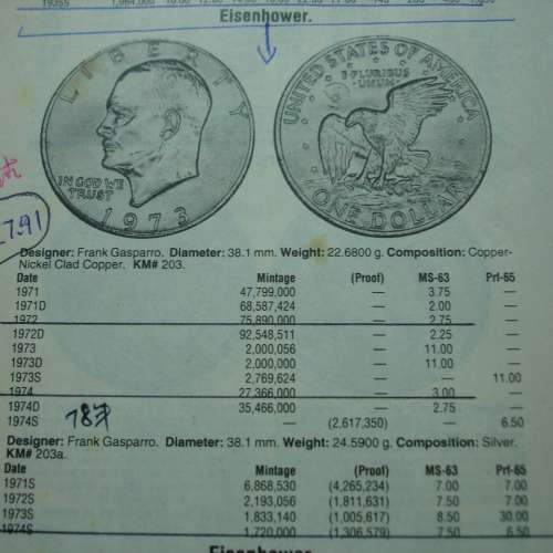 美國 1974 年發行 1 圓銀幣