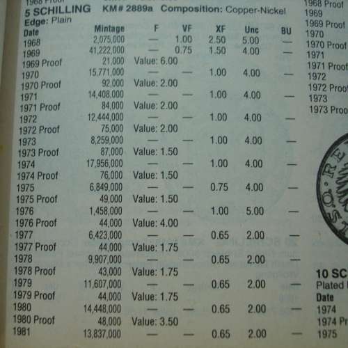 奧地利 1965 年發行 5 先令銀幣