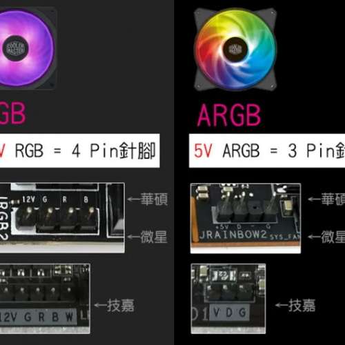 CoolerMaster RGB、ARGB 風扇控制器 3Pin 及 4Pin