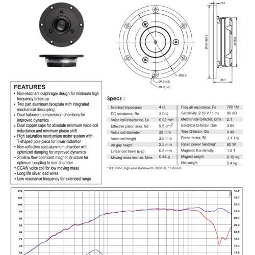 SATORI 型號MW29RN-B TWEETER 一對
