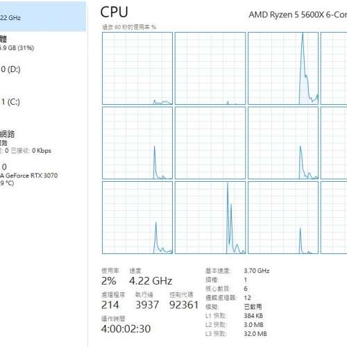 AMD 5600X + MSI 3070 SUPRIM X 二手電腦組合