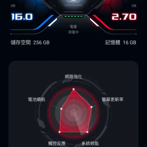 Asus Rog Phone 5s not 5 16+256GB 淨機 港行無單盒 連 Devilcase Rog 7 手機殼
