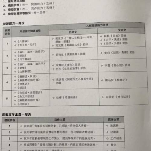 DSE中國語文摘星全攻略（名創教育）