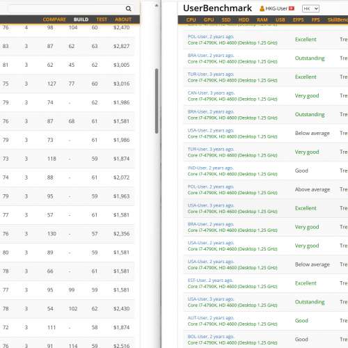 B85M-ITX | i5-4590 | 8GB | 128GB m.2 NVME | BT + 2 x 1GB LAN 可做路由器 / router