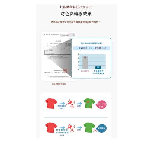 Atomy 高濃縮膠囊洗衣珠 100粒 (每次1粒) 韓國