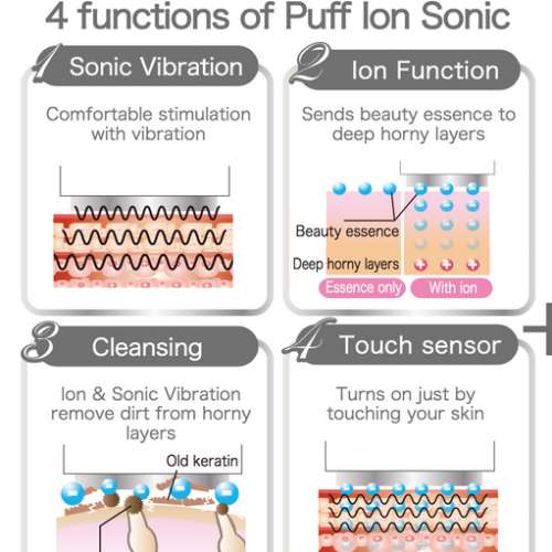 日本製造 Puff Ion Sonic 美容儀 美顏儀 導出導入機 導入器 Facial Beauty Tools B...