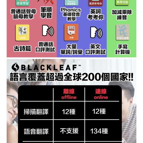 Blackleaf2.0學習筆 原價680