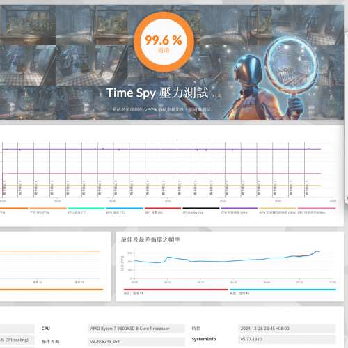 ASUS ROG Strix GeForce RTX 4090D 24GB GDDR6X