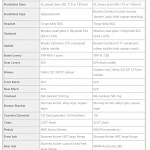 AlexMoulton EarlGrey Brooks edition連WishBone