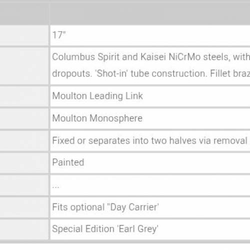 AlexMoulton EarlGrey Brooks edition連WishBone